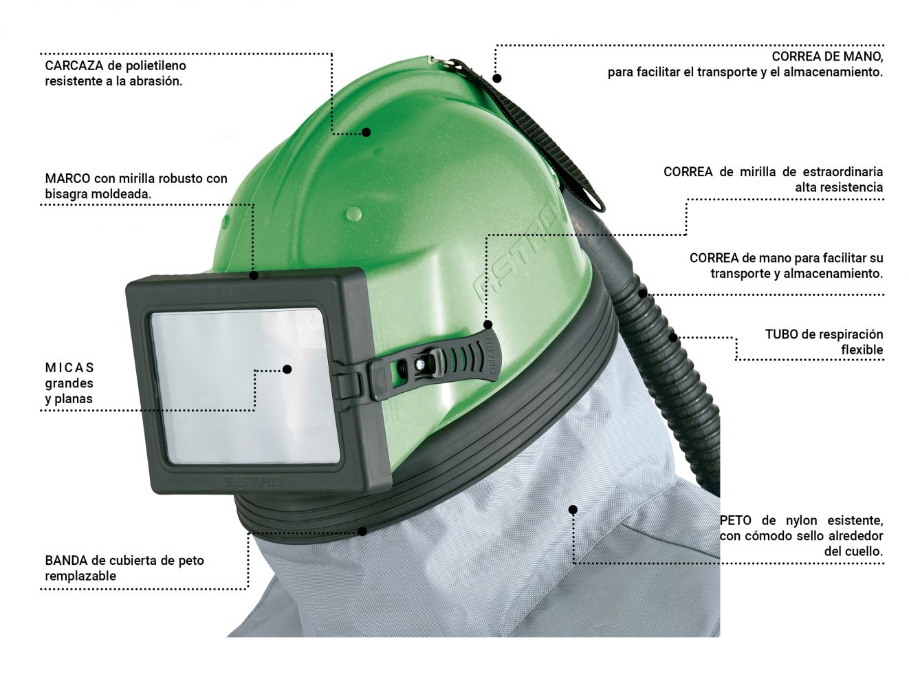 Beneficios Casco Astro